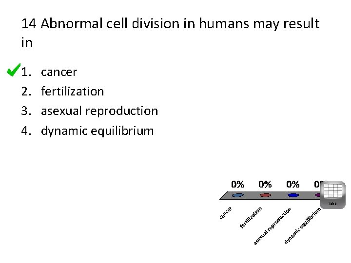 14 Abnormal cell division in humans may result in 1. 2. 3. 4. cancer