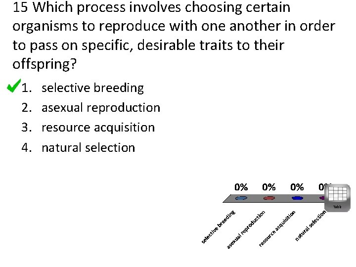 15 Which process involves choosing certain organisms to reproduce with one another in order