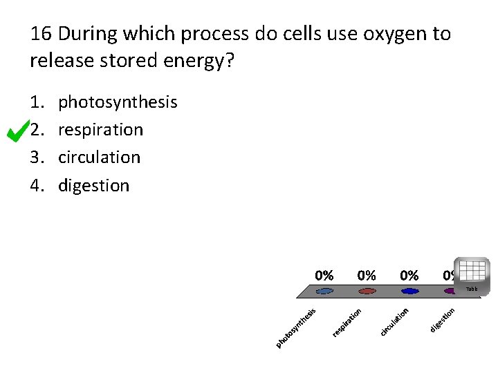 16 During which process do cells use oxygen to release stored energy? 1. 2.