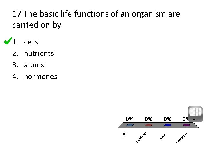 17 The basic life functions of an organism are carried on by 1. 2.