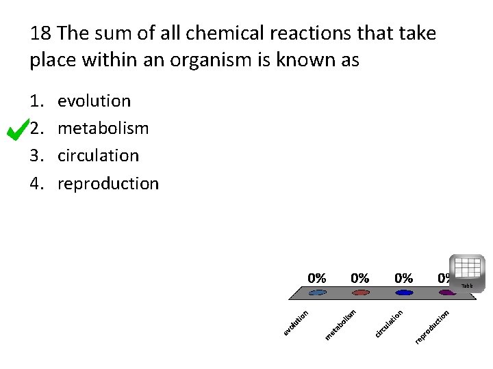 18 The sum of all chemical reactions that take place within an organism is
