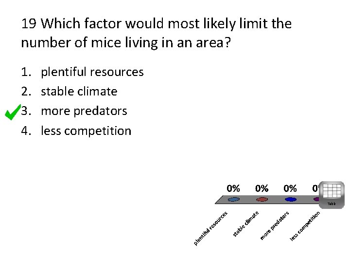 19 Which factor would most likely limit the number of mice living in an