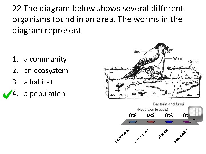 22 The diagram below shows several different organisms found in an area. The worms