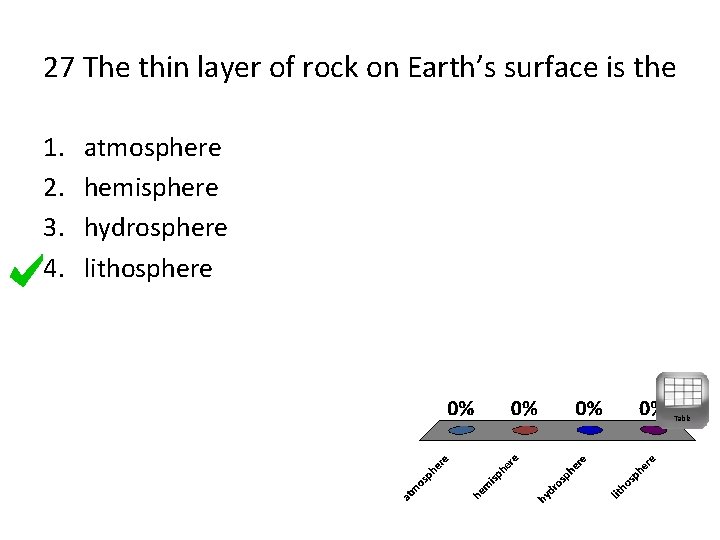 27 The thin layer of rock on Earth’s surface is the 1. 2. 3.