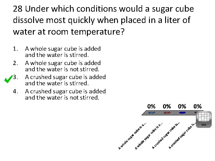 28 Under which conditions would a sugar cube dissolve most quickly when placed in