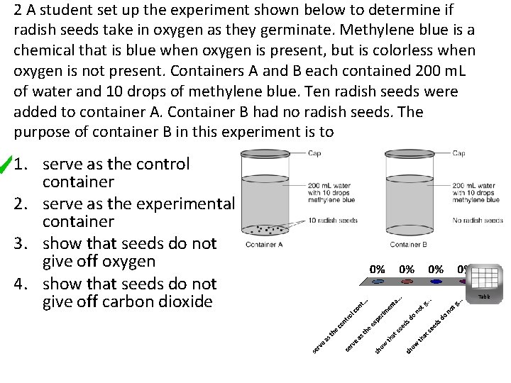 2 A student set up the experiment shown below to determine if radish seeds