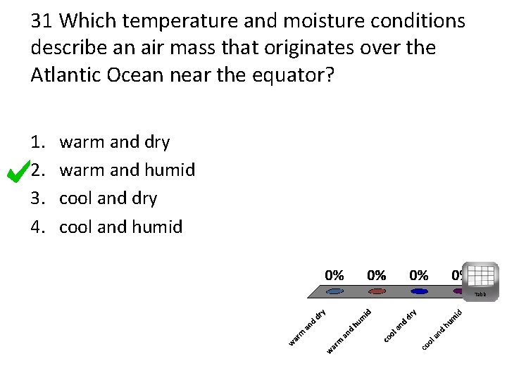 31 Which temperature and moisture conditions describe an air mass that originates over the