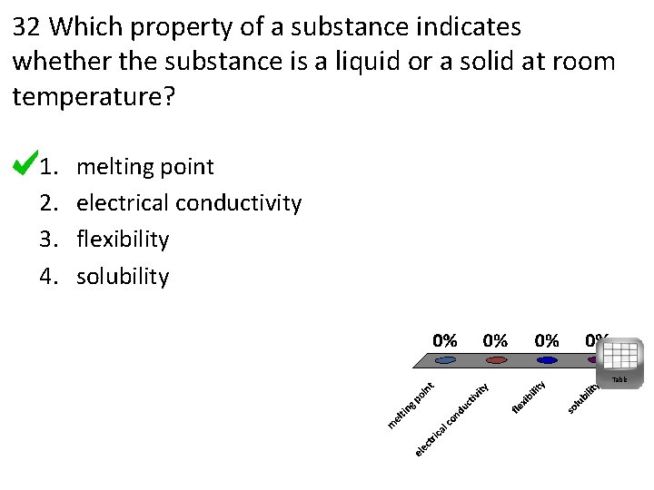 32 Which property of a substance indicates whether the substance is a liquid or