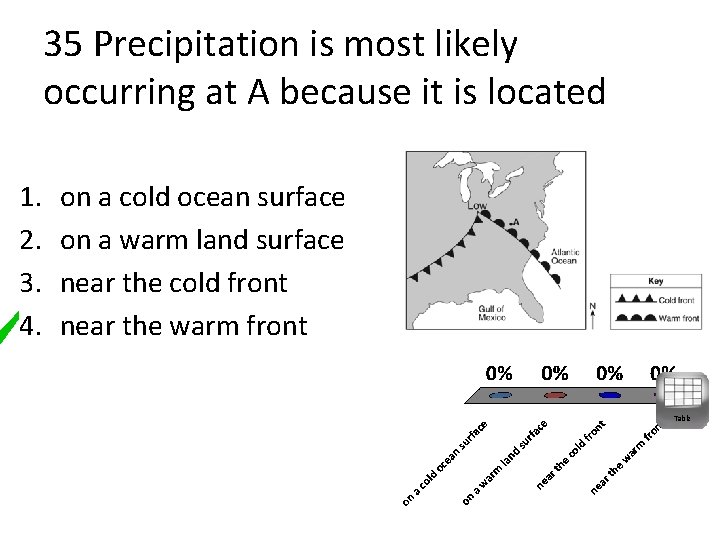 35 Precipitation is most likely occurring at A because it is located 1. 2.
