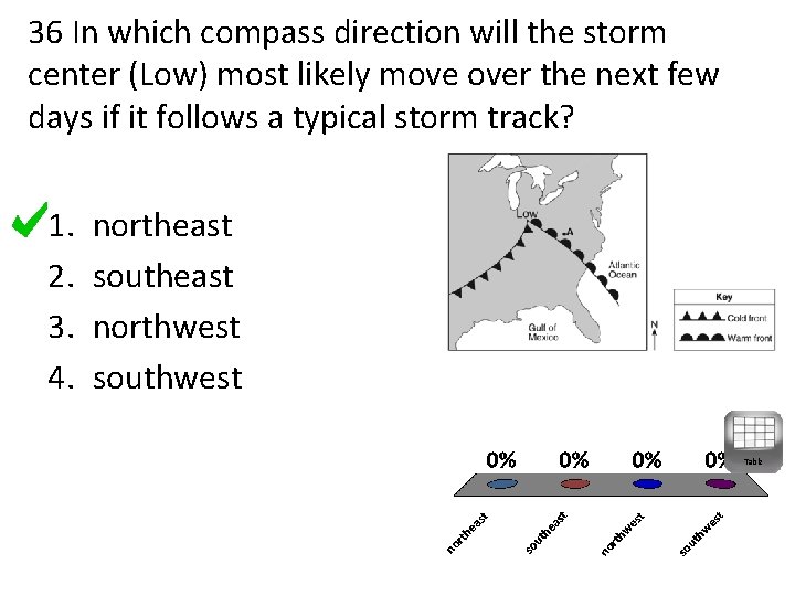 36 In which compass direction will the storm center (Low) most likely move over