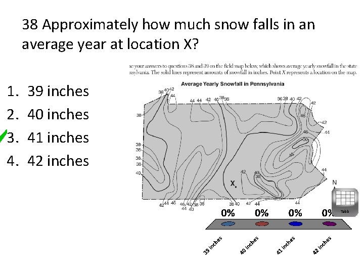 38 Approximately how much snow falls in an average year at location X? 1.