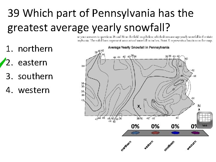 39 Which part of Pennsylvania has the greatest average yearly snowfall? 1. 2. 3.