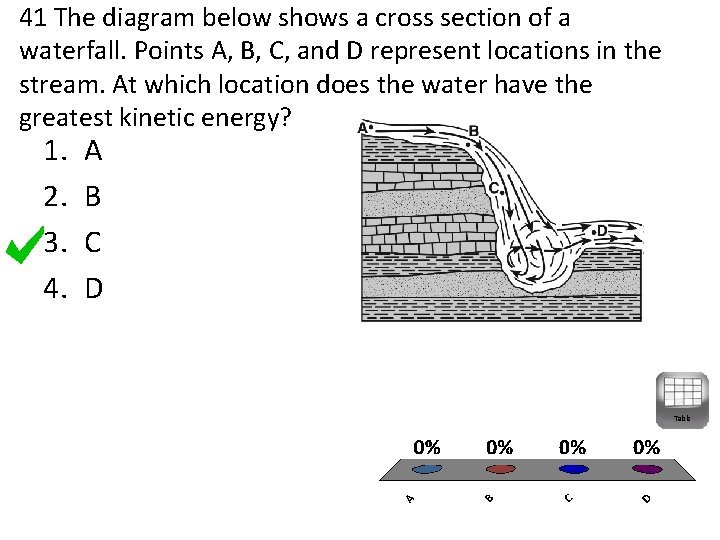 41 The diagram below shows a cross section of a waterfall. Points A, B,