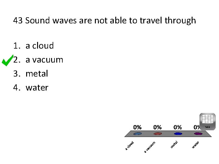 43 Sound waves are not able to travel through 1. 2. 3. 4. a
