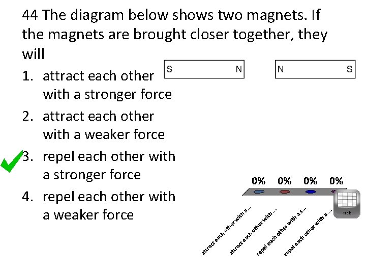 44 The diagram below shows two magnets. If the magnets are brought closer together,