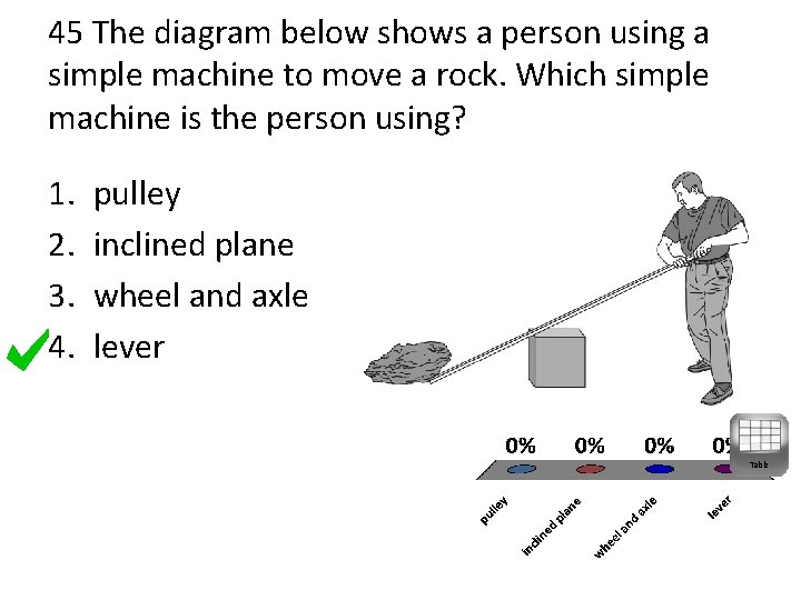 45 The diagram below shows a person using a simple machine to move a