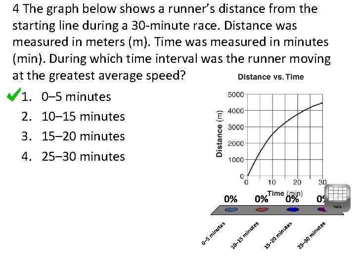 4 The graph below shows a runner’s distance from the starting line during a