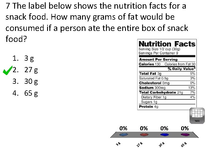 7 The label below shows the nutrition facts for a snack food. How many