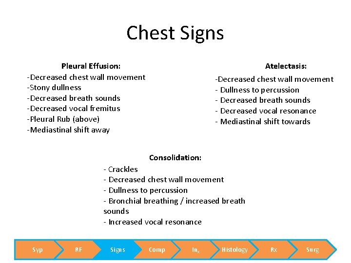 Chest Signs Pleural Effusion: -Decreased chest wall movement -Stony dullness -Decreased breath sounds -Decreased