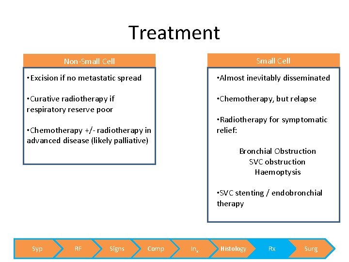 Treatment Small Cell Non-Small Cell • Excision if no metastatic spread • Almost inevitably