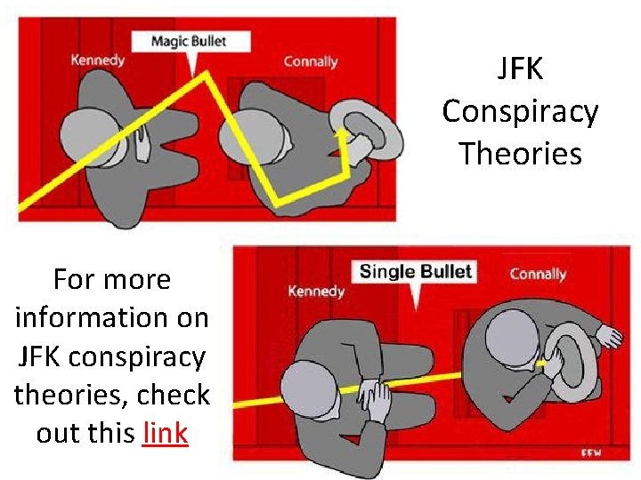 JFK Conspiracy Theories For more information on JFK conspiracy theories, check out this link