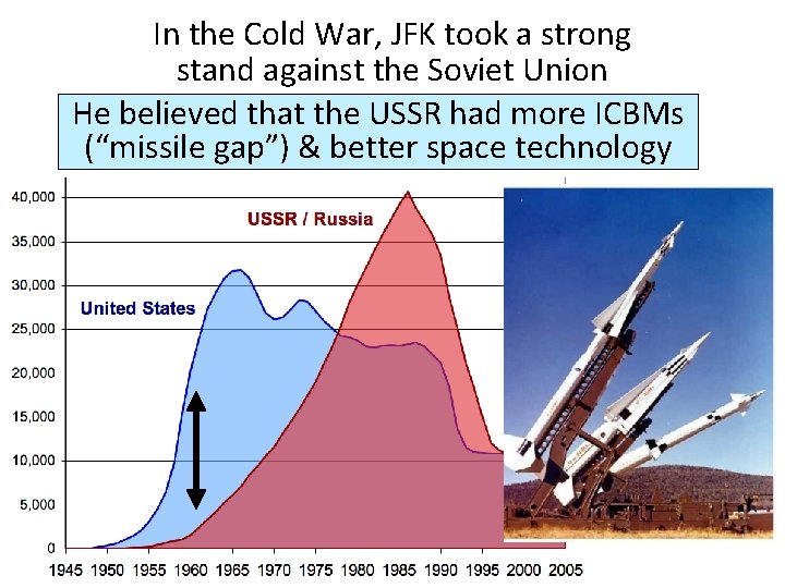 In the Cold War, JFK took a strong stand against the Soviet Union He