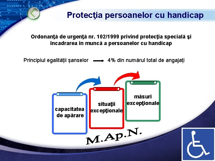 Protecţia persoanelor cu handicap Ordonanţă de urgenţă nr. 102/1999 privind protecţia specială şi încadrarea