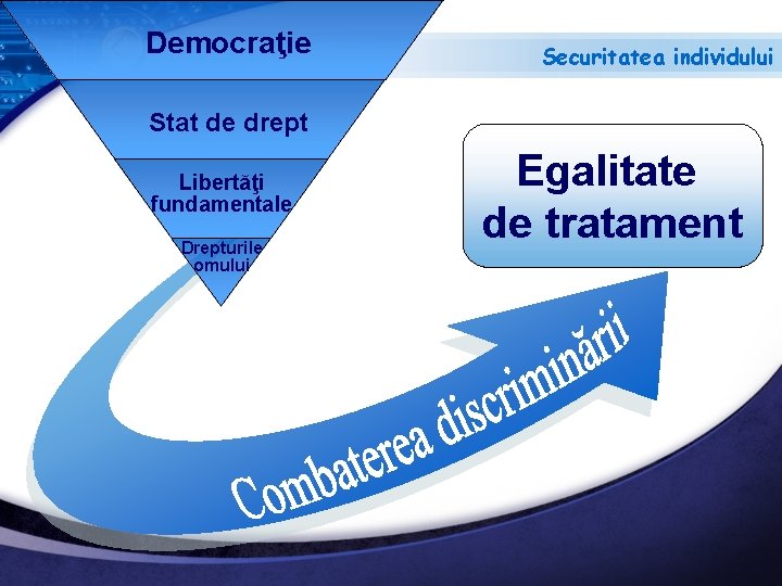 Democraţie Securitatea individului Stat de drept Libertăţi fundamentale Drepturile omului Egalitate de tratament 