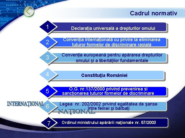 Cadrul normativ 1 Declaraţia universală a drepturilor omului 2 Convenţia internaţională cu privire la