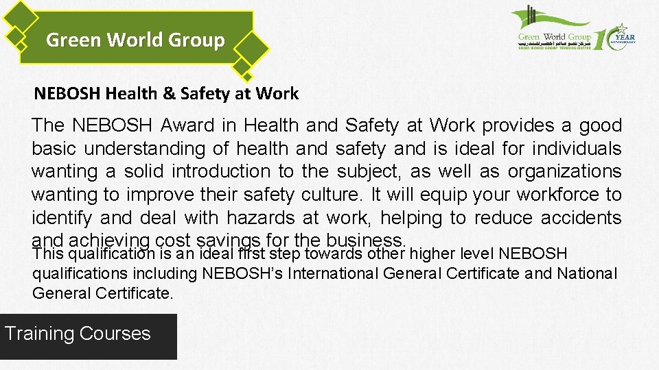 Green World Group NEBOSH Health & Safety at Work The NEBOSH Award in Health
