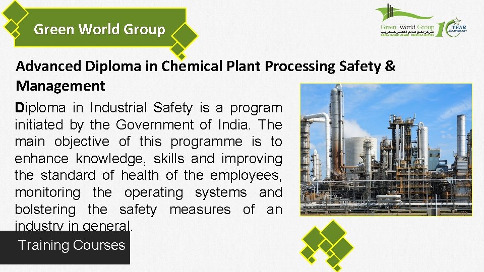 Green World Group Advanced Diploma in Chemical Plant Processing Safety & Management Diploma in