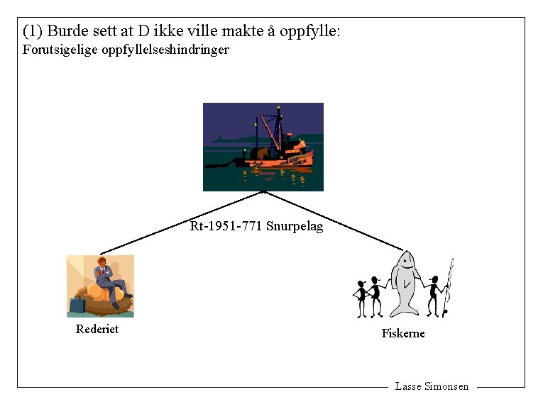 (1) Burde sett at D ikke ville makte å oppfylle: Forutsigelige oppfyllelseshindringer Rt-1951 -771