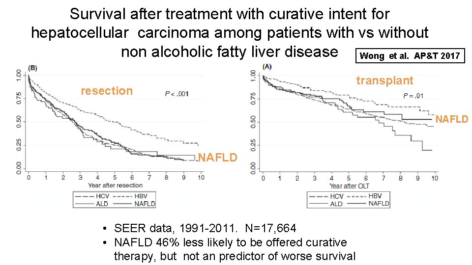Survival after treatment with curative intent for hepatocellular carcinoma among patients with vs without