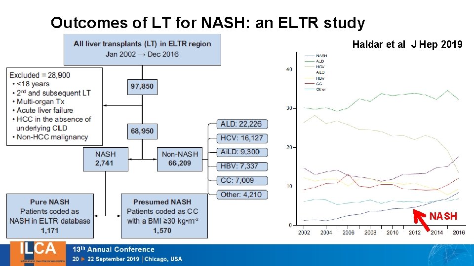 Outcomes of LT for NASH: an ELTR study Haldar et al J Hep 2019