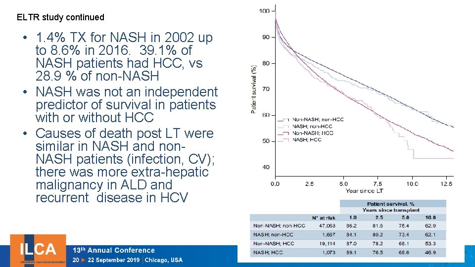 ELTR study continued • 1. 4% TX for NASH in 2002 up to 8.