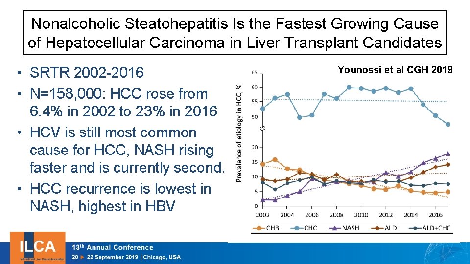 Nonalcoholic Steatohepatitis Is the Fastest Growing Cause of Hepatocellular Carcinoma in Liver Transplant Candidates