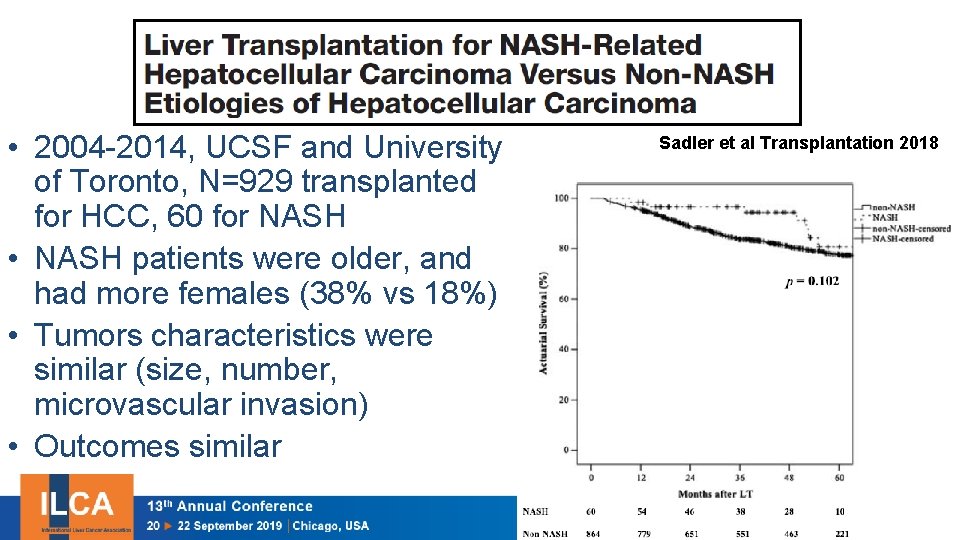  • 2004 -2014, UCSF and University of Toronto, N=929 transplanted for HCC, 60