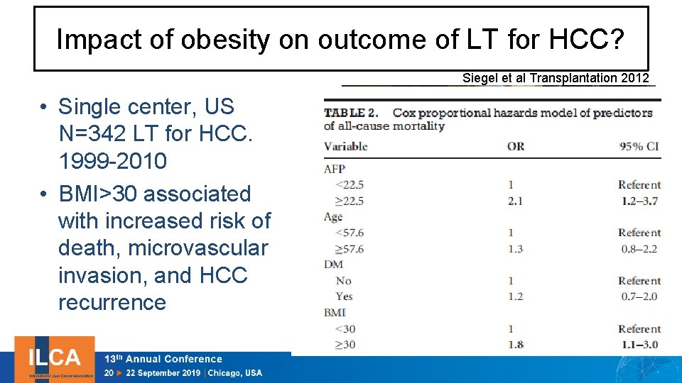 Impact of obesity on outcome of LT for HCC? Siegel et al Transplantation 2012