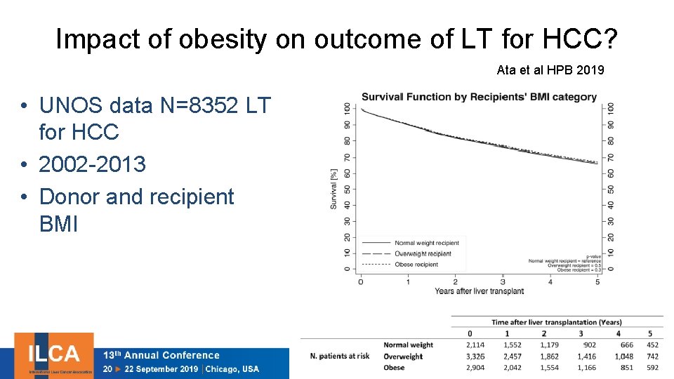 Impact of obesity on outcome of LT for HCC? Ata et al HPB 2019