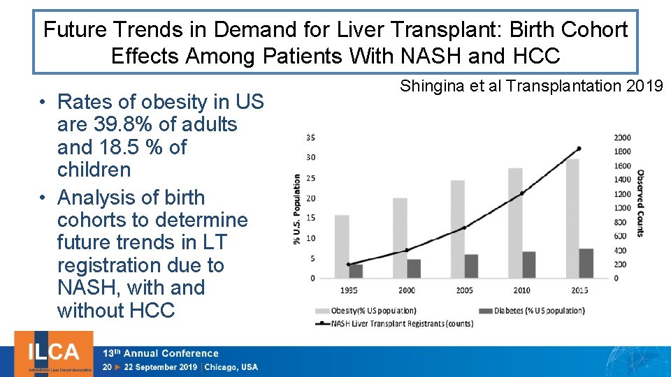 Future Trends in Demand for Liver Transplant: Birth Cohort Effects Among Patients With NASH