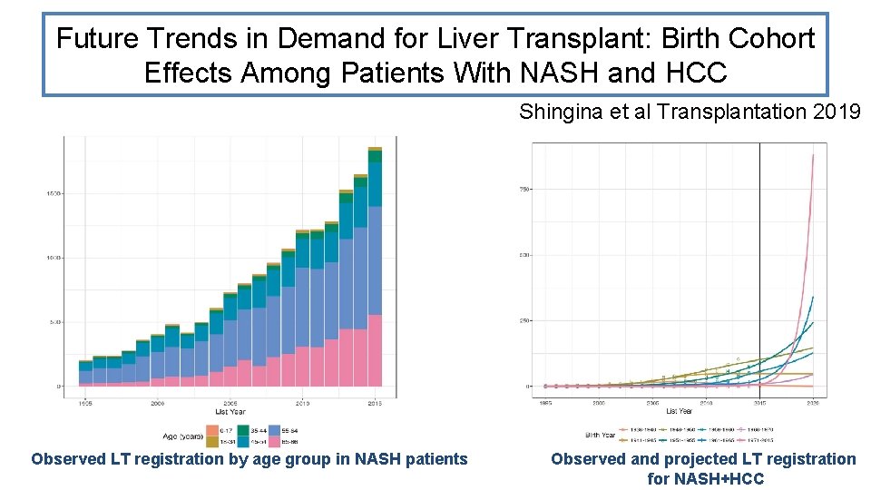 Future Trends in Demand for Liver Transplant: Birth Cohort Effects Among Patients With NASH