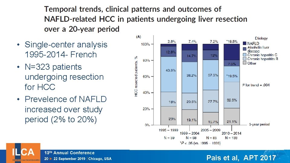  • Single-center analysis 1995 -2014 - French • N=323 patients undergoing resection for