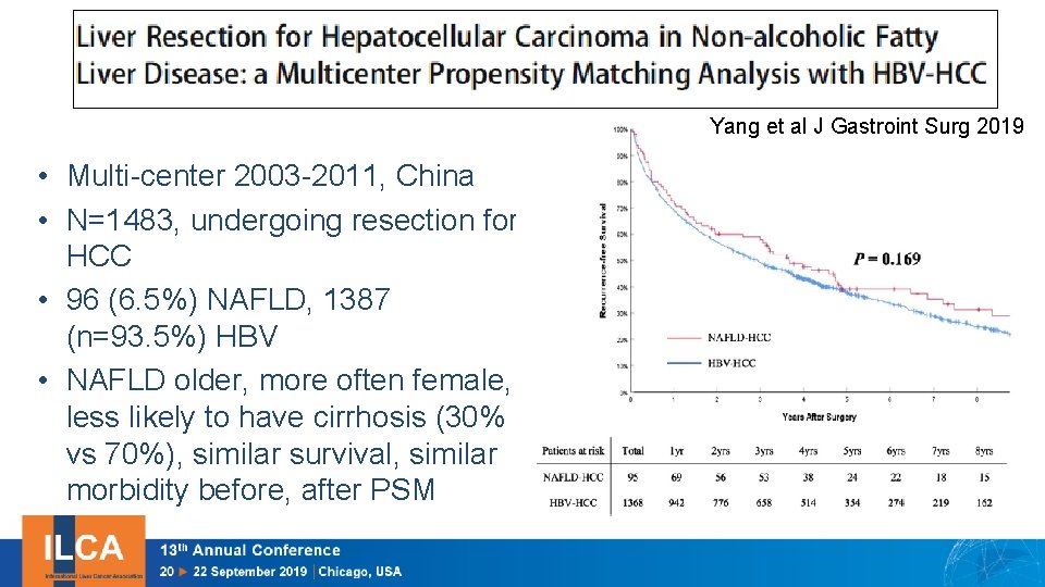 Yang et al J Gastroint Surg 2019 • Multi-center 2003 -2011, China • N=1483,