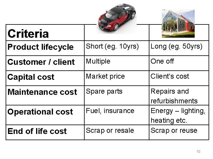  Product lifecycle Short (eg. 10 yrs) Long (eg. 50 yrs) Customer / client
