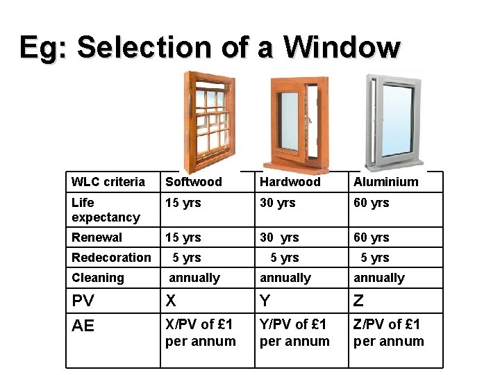 Eg: Selection of a Window WLC criteria Softwood Hardwood Aluminium Life expectancy 15 yrs