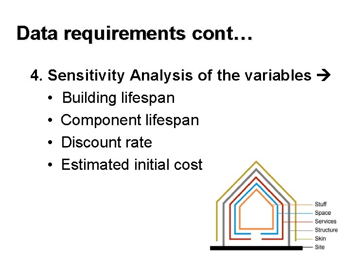 Data requirements cont… 4. Sensitivity Analysis of the variables • Building lifespan • Component