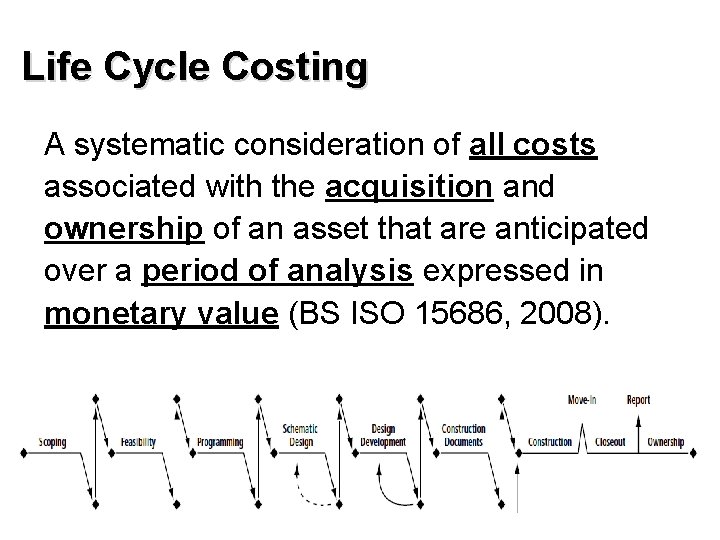 Life Cycle Costing A systematic consideration of all costs associated with the acquisition and