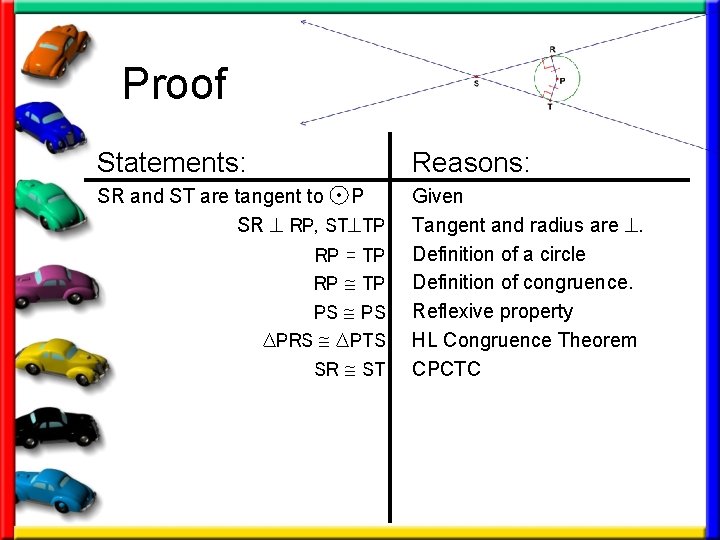 Proof Statements: Reasons: SR and ST are tangent to P SR RP, ST TP Proof Statements: Reasons: SR and ST are tangent to P SR RP, ST TP