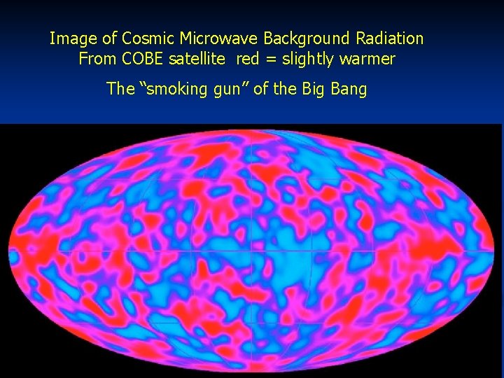 Image of Cosmic Microwave Background Radiation From COBE satellite red = slightly warmer The