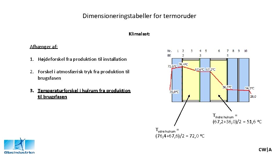 Dimensioneringstabeller for termoruder Klimalast: Afhænger af: 1. Højdeforskel fra produktion til installation 2. Forskel